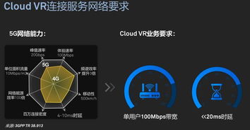 华为vr怎么连接电脑用(华为VR与电脑的连接指南)