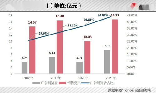 一场汽车发布会要多少钱(一场汽车发布会需要多少钱？深度解析成本与费用构成)