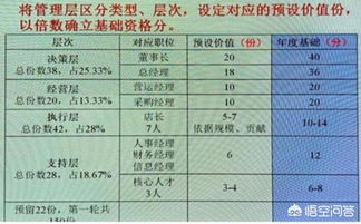 汽车提成百分之多少(汽车提成的百分比，揭秘行业内的秘密)