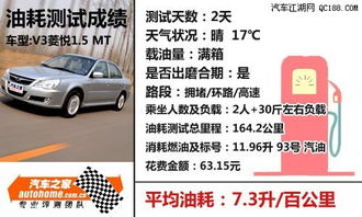 东南汽车百公里耗多少油(东南汽车百公里耗油详解)