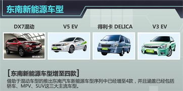 东南汽车百公里耗多少油(东南汽车百公里耗油详解)