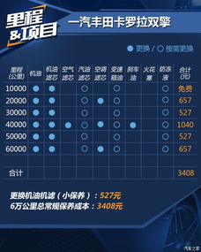 汽车双闪灯维修要多少钱(汽车双闪灯维修费用解析,价格因素与成本考量) 汽车双闪灯维修要多少钱(汽车双闪灯维修费用解析,价格因素与成本考量)