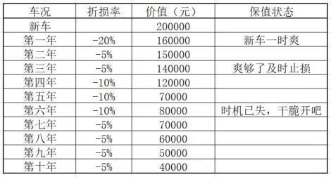 汽车一年能做多少次保养(汽车一年保养次数详解，频率与重要性)