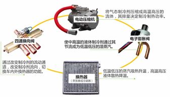 汽车空调三千转多少度电(汽车空调三千转与耗电量研究，多少度电才是真实答案？