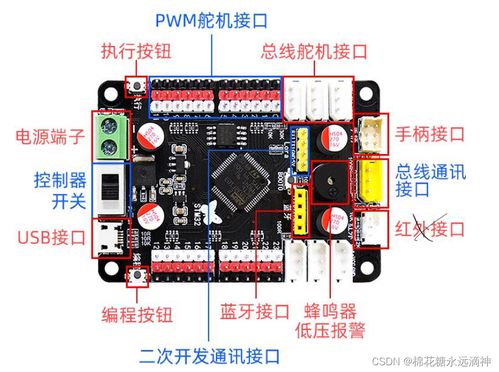 华为电脑控制板怎么用(华为电脑控制板的使用指南)