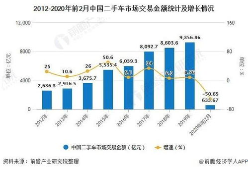 汽车二手网有多少家(汽车二手网的数量与影响，探究市场现状与发展趋势)