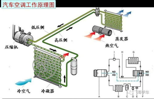 汽车一次加多少氟利昂(汽车空调氟利昂加注量详解，加多少才合适？