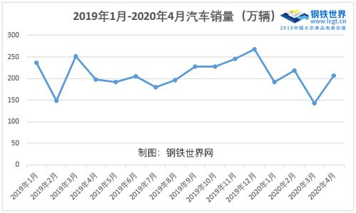 汽车零部件几月上涨多少(汽车零部件价格走势分析,几月上涨了多少? 汽车零部件几月上涨多少(汽车零部件价格走势分析,几月上涨了多少?