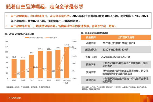 汽车十年怎么折旧多少钱(汽车十年折旧多少钱，深度解析车辆折旧因素及计算方法)