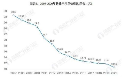 桐梓到深圳汽车站多少钱(桐梓到深圳汽车站票价详解，费用多少？