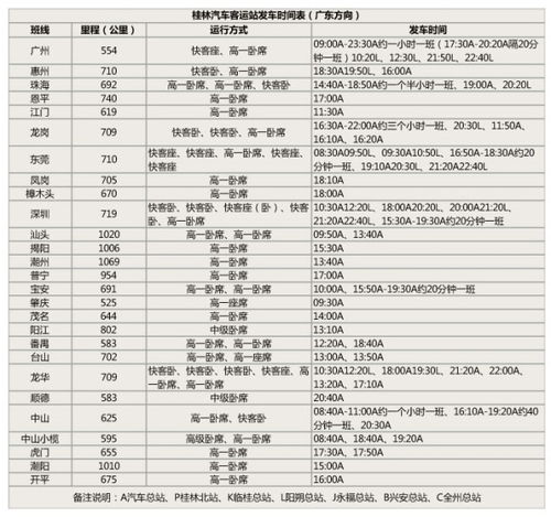 桂林到中山汽车站多少钱(桂林到中山汽车站票价详解，费用、时间与行程规划)