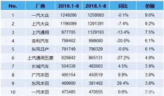 汽车9月销量环比多少(汽车市场9月销量环比走势分析)