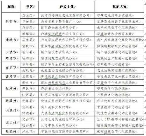 成都有多少个汽车厂区(成都有多少个汽车厂区—探寻成都汽车产业的蓬勃发展)