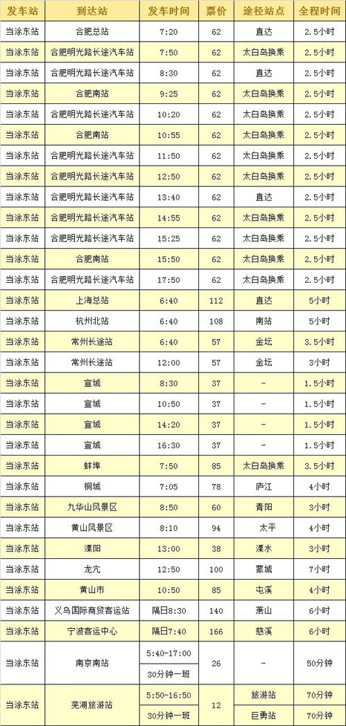 当涂去南京汽车票多少钱(当涂至南京汽车票价查询，出行成本与选择的考量)