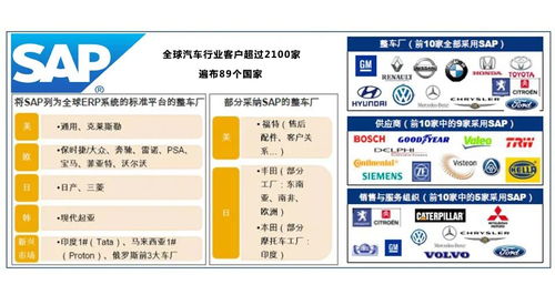 开汽车配件店大概多少钱(开设汽车配件店的成本预算与考虑因素)