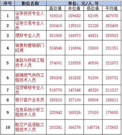 汽车喷漆多少钱一年工资(汽车喷漆师的年薪收入分析，行业薪酬及发展趋势)
