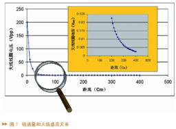 一般汽车都是多少伏电压(汽车电压系统解析，一般汽车电压多少伏？