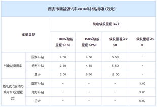 电动汽车保险涨多少钱(电动汽车保险涨价趋势分析) 电动汽车保险涨多少钱(电动汽车保险涨价趋势分析)