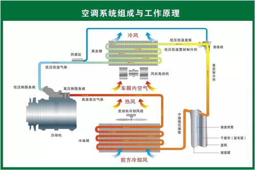 汽车空调管多少压会爆(汽车空调管压力极限与安全性探讨，多少压力下会爆管？