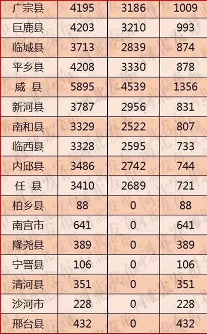 文昌到登迈县汽车票多少(文昌到登迈县汽车票价详解)
