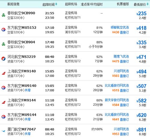 凤县到广元多少钱汽车票(凤县至广元汽车票价详解，票价、行程与更多)