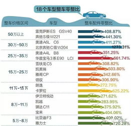 汽车卖了一般多少钱保险(汽车保险费用概览,售价与保险投入之间的关联) 汽车卖了一般多少钱保险(汽车保险费用概览,售价与保险投入之间的关联)