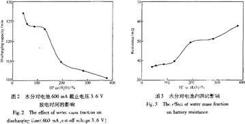 汽车电池内阻6毫安多少(汽车电池内阻与电流关系的深度解析—以6毫安内阻为例)