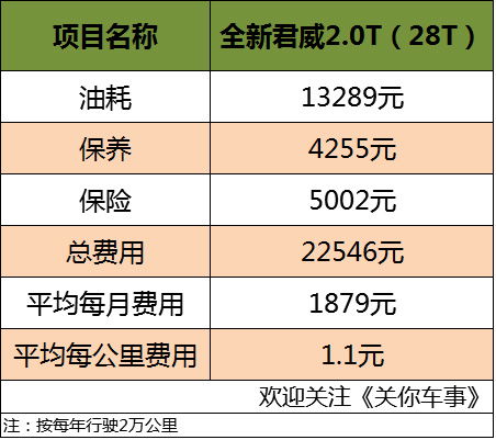 汽车清洁需要多少钱一天(汽车清洁日常费用分析,一天需要多少钱? 汽车清洁需要多少钱一天(汽车清洁日常费用分析,一天需要多少钱?