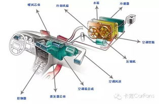 汽车空调多少年换氟位(汽车空调氟位更换周期详解)