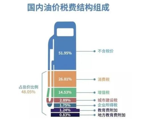 汽车破水箱能值多少钱油(汽车破水箱的价值与油价关联探究)