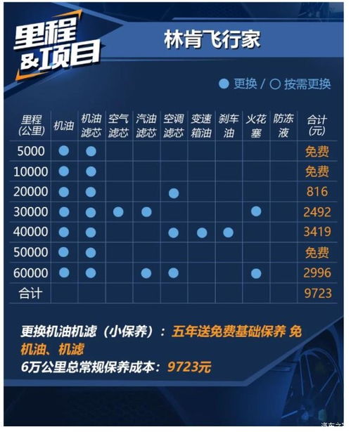 汽车一年卖保险多少钱(汽车保险费用解析，一年需要多少钱？