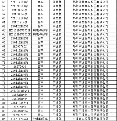 汽车一年多少公里达标啊(汽车一年多少公里达标，探讨车辆使用频率与保养标准)