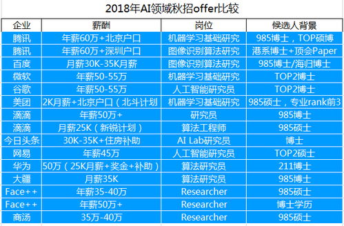 株洲汽车厂工资多少一月(株洲汽车厂工资水平解析,一月薪酬多少? 株洲汽车厂工资多少一月(株洲汽车厂工资水平解析,一月薪酬多少?