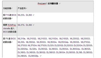 华为电脑怎么进入bios密码(华为电脑如何进入BIOS密码设置)
