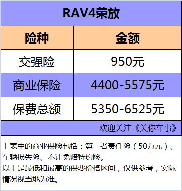 给汽车保养多少钱一次(汽车保养费用详解，一次保养需要多少钱？