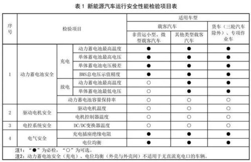 汽车检测一般多少年(汽车检测周期与重要性，一般多少年进行一次？