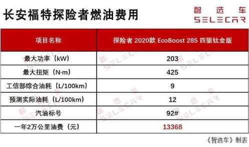 汽车怎么做保养要多少钱(汽车保养费用详解，多少钱，怎么保养？