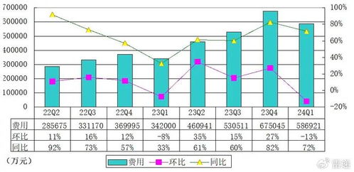 led汽车多少钱一公里(LED汽车价格与运行成本，每公里花费解析)
