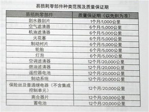 国内汽车快速保养多少钱(国内汽车快速保养费用解析)
