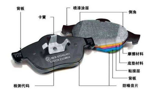 铃木汽车刹车片多少钱(铃木汽车刹车片价格解析)