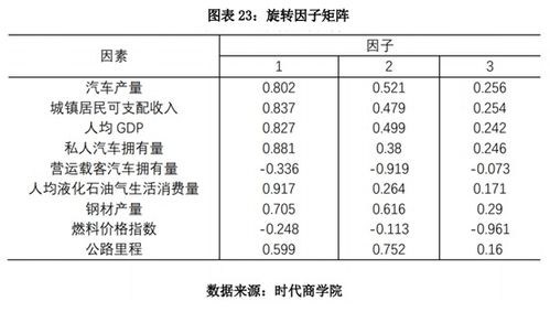 一般汽车有多少气压正常(汽车气压的正常值及其影响因素解析)