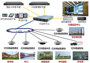 华为监控怎么放电脑上面(华为监控如何放置电脑之上，全面解析与操作指南)
