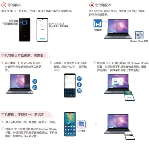 怎么连华为小音响电脑(如何连接华为小音响与电脑，详细步骤及注意事项)