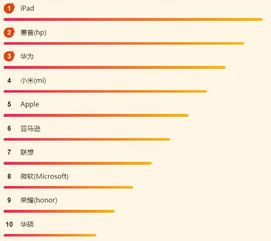 华为的电脑怎么会动(华为电脑动态科技揭秘，如何赋予电脑生命力—动的笔记本探索)