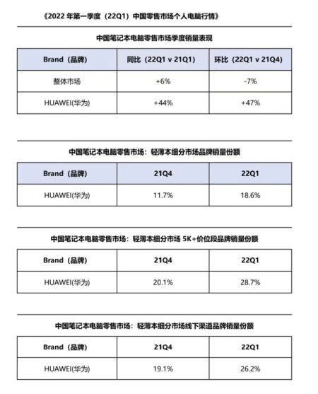 华为电脑表格怎么增加日期(华为电脑表格中如何轻松增加日期)