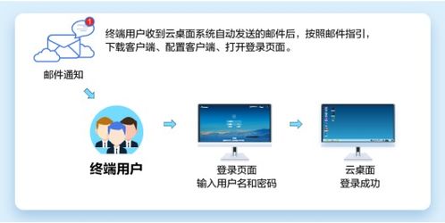 华为云端怎么传到电脑(华为云端数据如何高效传输至电脑的详细指南) 华为云端怎么传到电脑(华为云端数据如何高效传输至电脑的详细指南)
