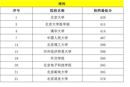 上海海关学院录取位次超上海交大(上海海关学院录取位次超越上海交通大学，教育新风向的启示)