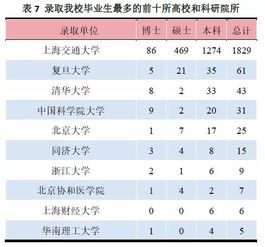 上海海关学院录取位次超上海交大(上海海关学院录取位次超越上海交通大学，教育新风向的启示)