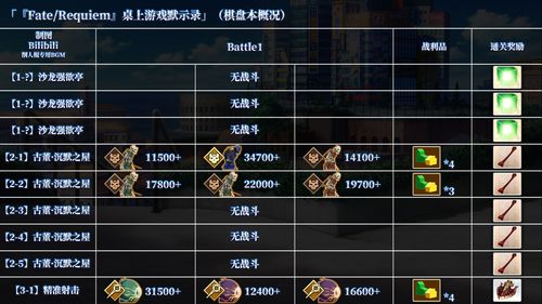 Requiem游戏攻略 VS 宅院游戏攻略