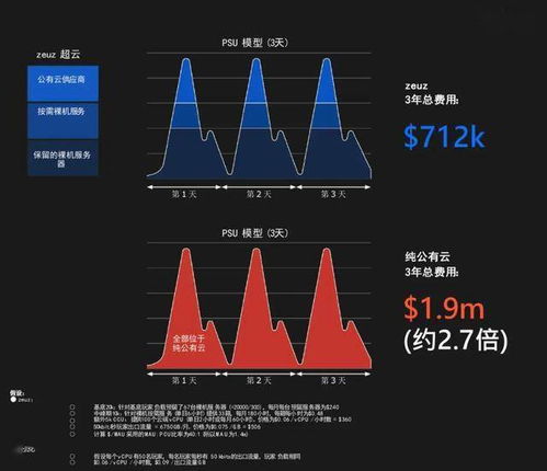 出海游戏套路游戏攻略视频 VS 太子妃物语游戏攻略图文